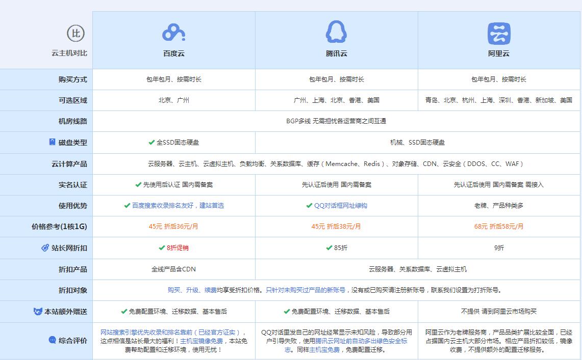 安义云主机代理对比.jpg